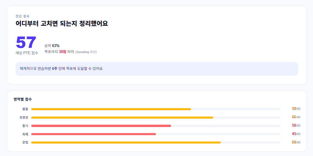 진단 테스트 - 진단 결과